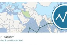 比肩百度统计 WordPress 访客统计插件-WP Statistics