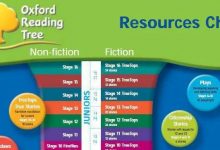 少儿英语分级阅读宝典——RAZ经典教程（RAZ绘本图书PDF第二部分）